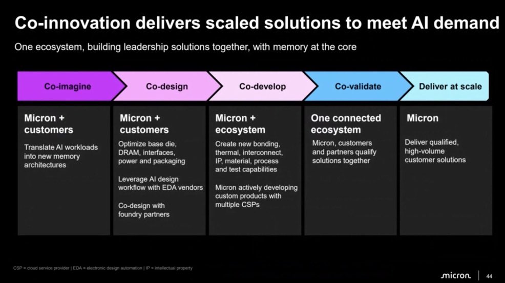 Co-design/Co-develop, exactly how you get cHBM. I am extremely bullish on Intel, IYKYK.