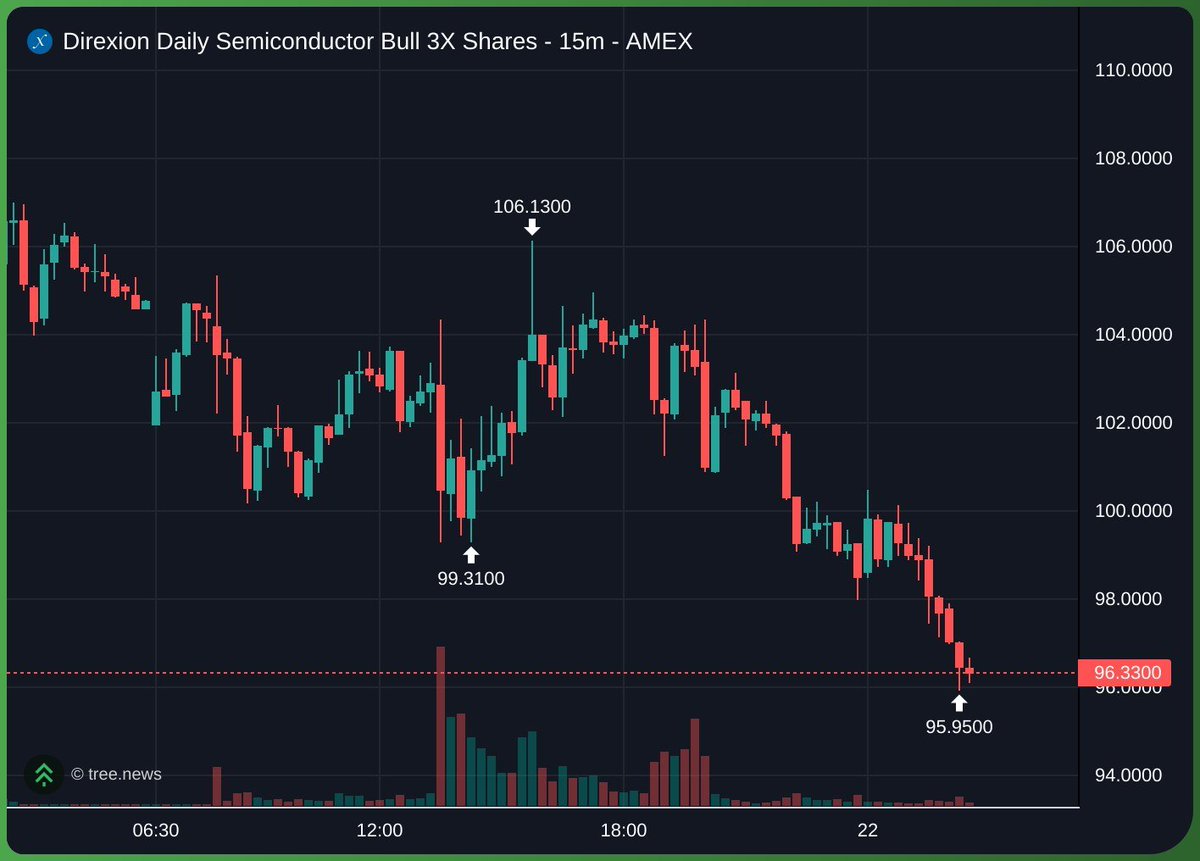 being ambidextrous in crypto & equities probably the best part of this cycle

long crypto short semis