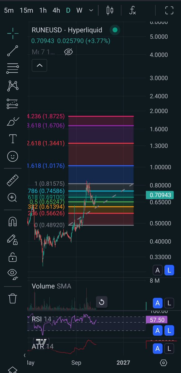 lol it looks absolutely insane too

longing the money laundering chain $rune