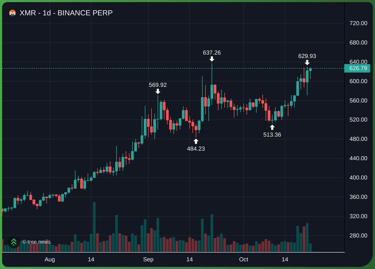 monero going up like another crypto hack just happened