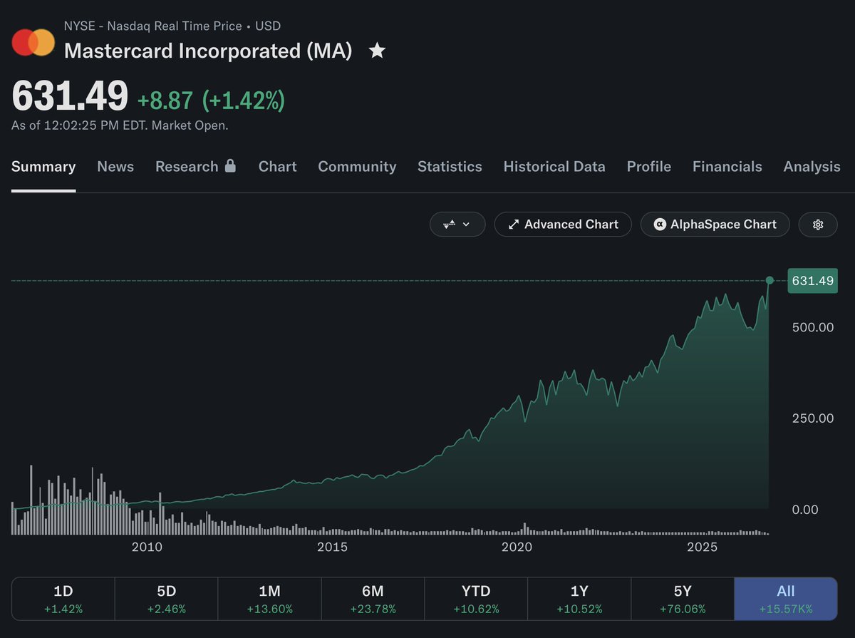 Happy $MA all-time high to all who celebrate