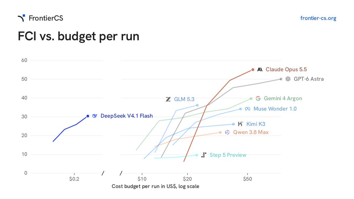 Will be interesting to see 1017 improvement 
This is another RSI-relevant bench